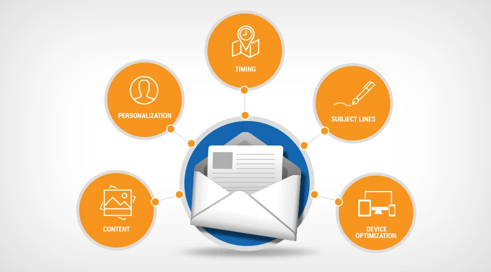 email marketing strategies